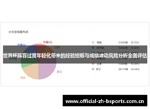 世界杯阵容过度年轻化带来的经验短板与成绩波动风险分析全面评估