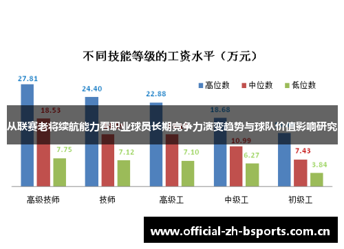 从联赛老将续航能力看职业球员长期竞争力演变趋势与球队价值影响研究
